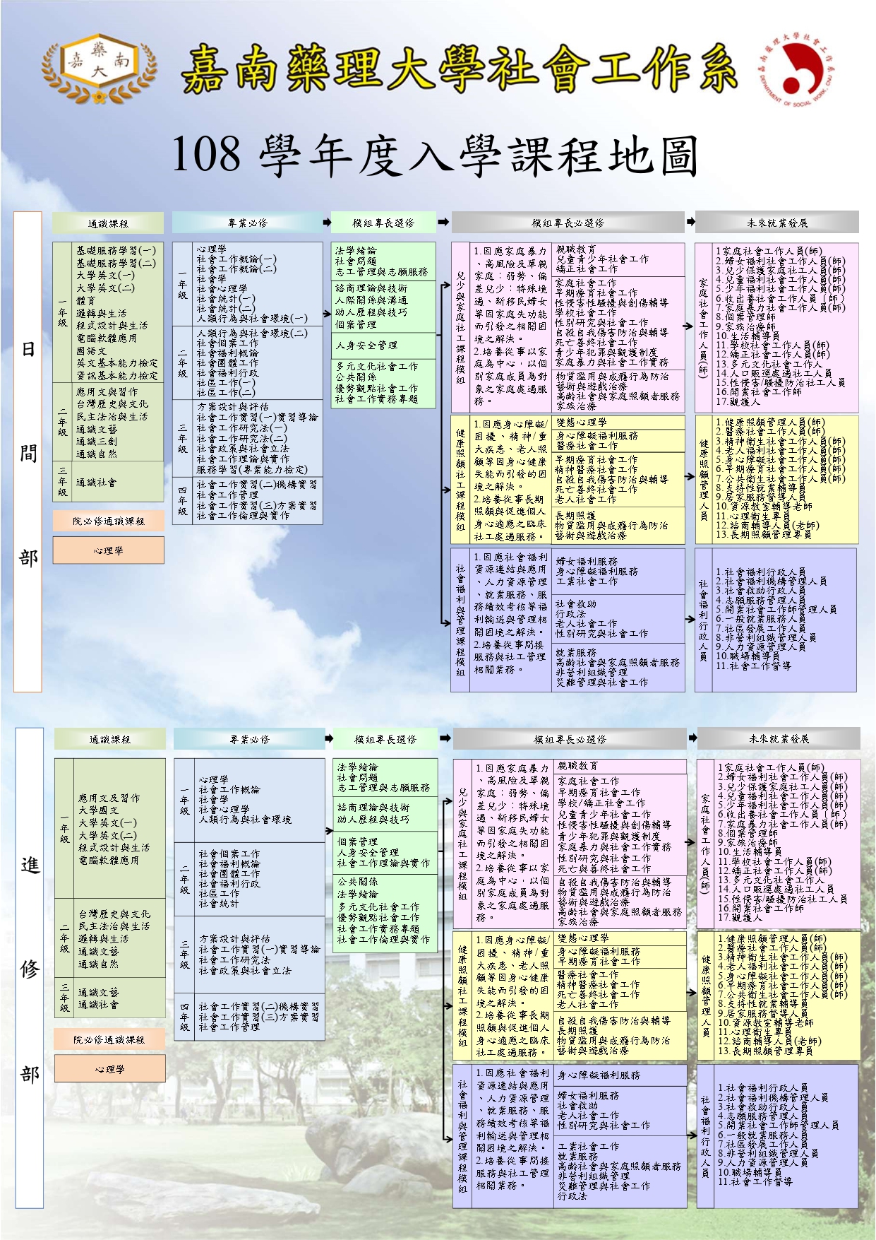 108課程地圖 108課程地圖